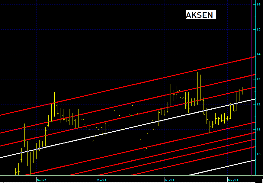 AKSEN