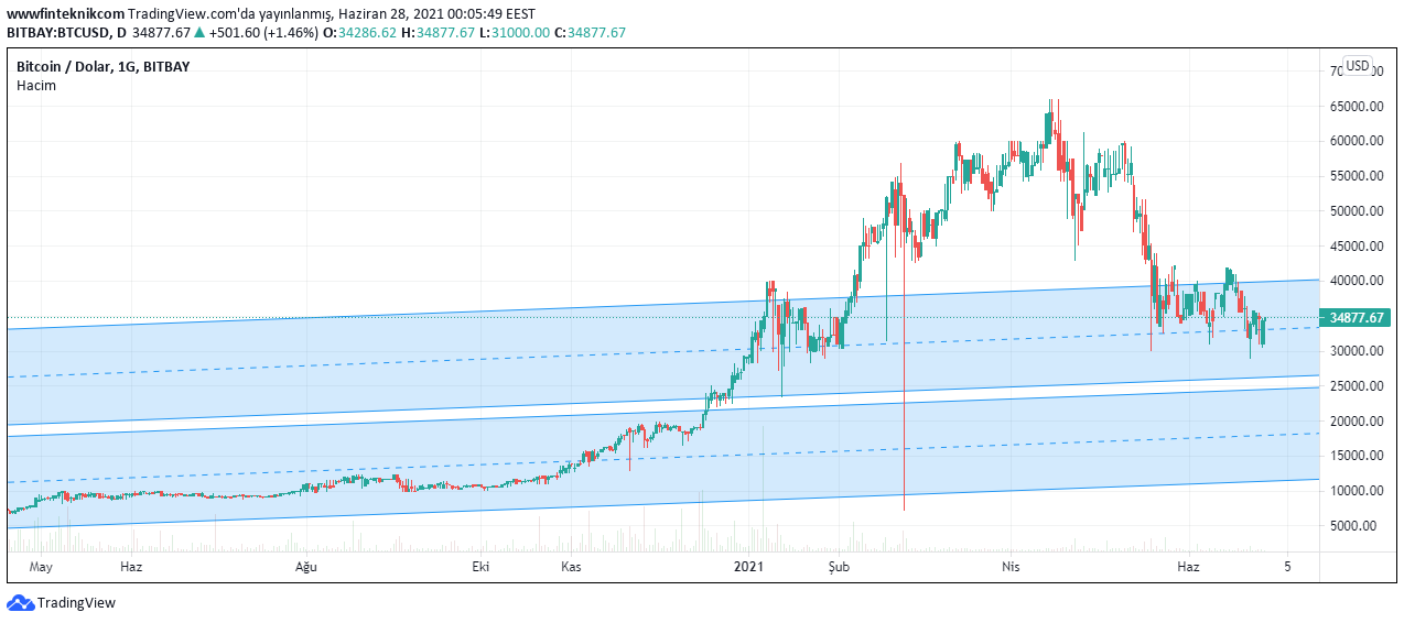 BTCUSD