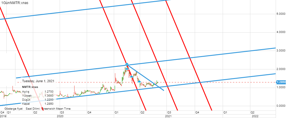 NMTR