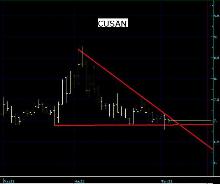 CUSAN