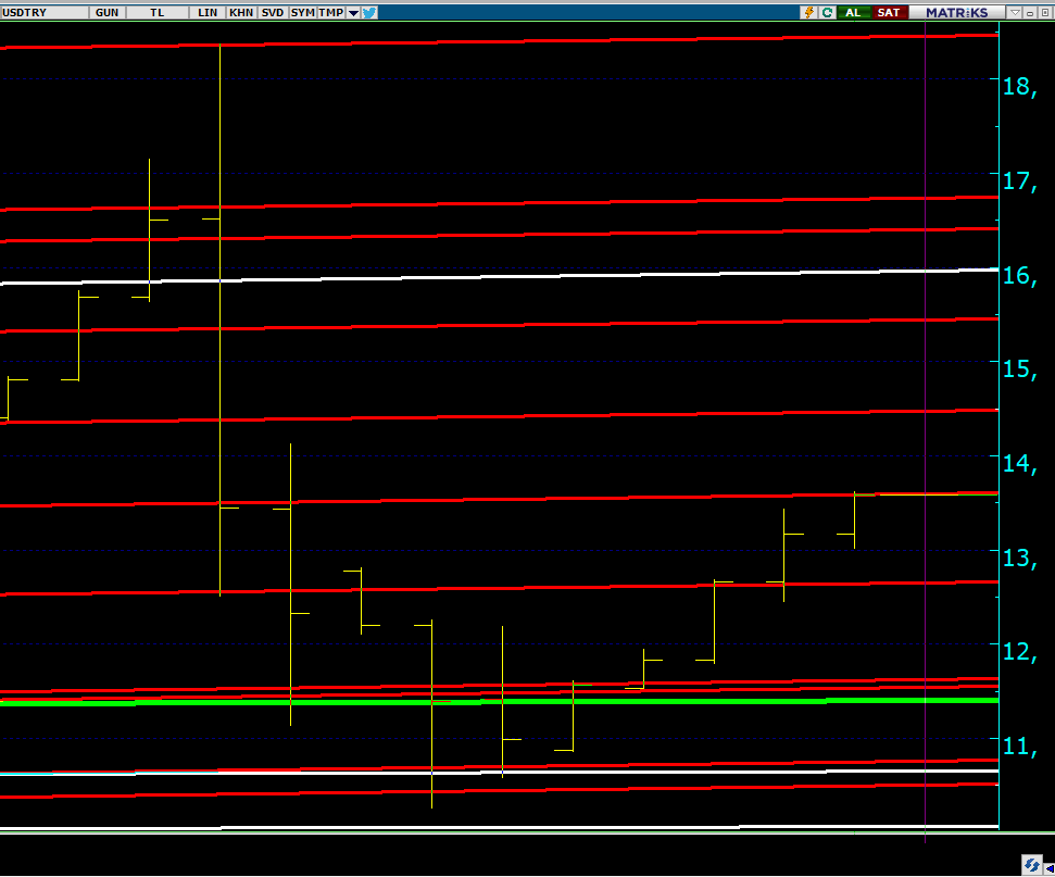 usdtry