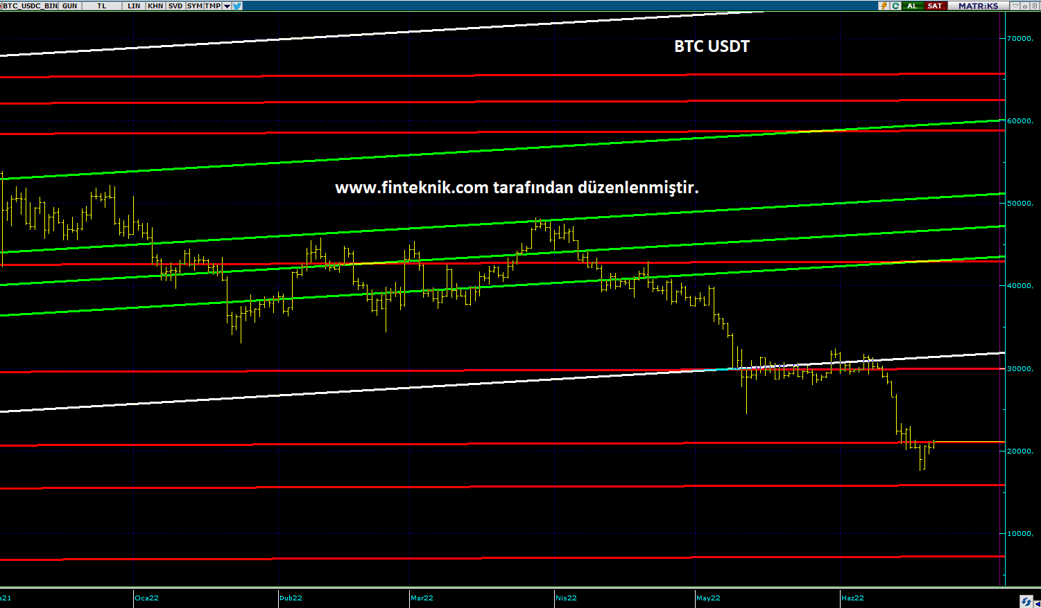 BTCUSDT