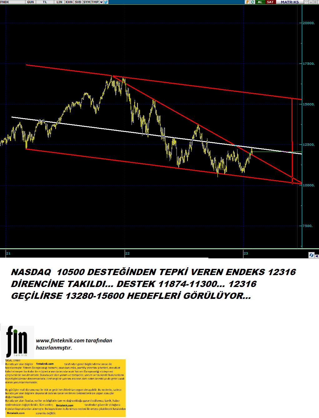 NASDAQ