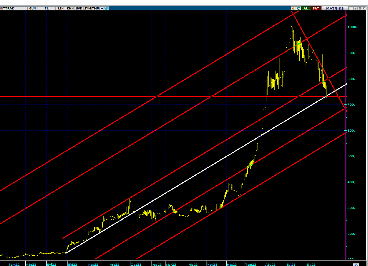 TTRAKTREND